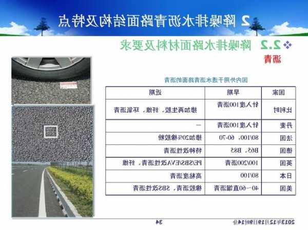 国创高新(002377.SZ)：公司研发生产的高粘度改性沥青可广泛用于降噪、排水型沥青路面