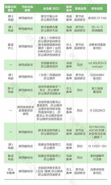翰森制药(03692.HK)"注射用磷酸特地唑胺"获药品注册证书