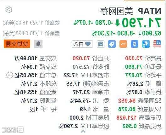 搜狐2023年Q3营收1.45亿美元 宣布最高8000万美元股票回购计划