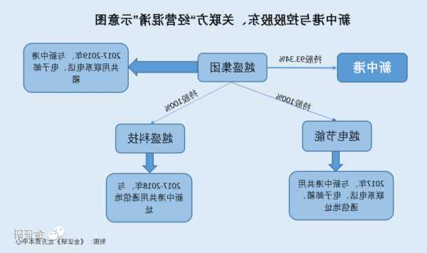 新中港：控股股东再次减持新港转债40万张