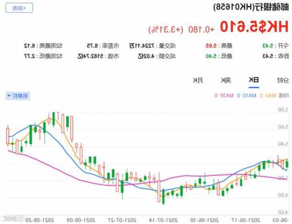 野村：重申百胜中国“买入”评级 目标价下调至554.6港元